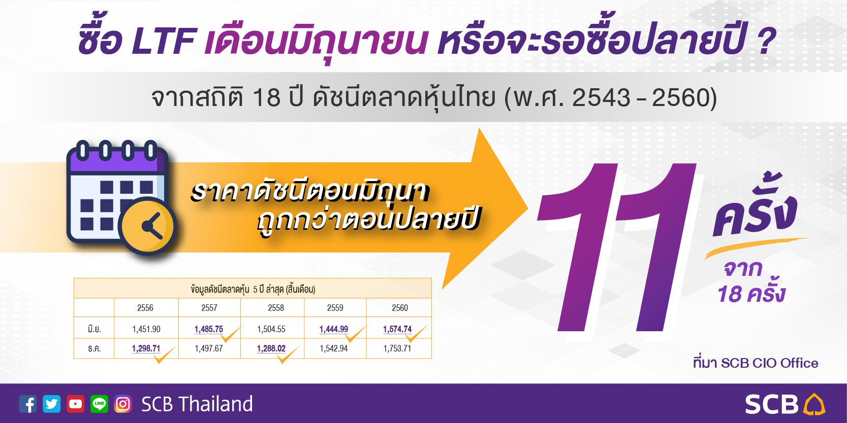 SCB Thailand on Twitter: Scb Thailand On Twitter: