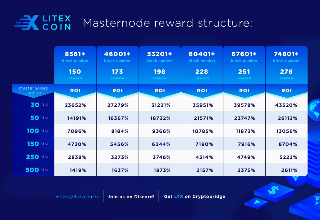 LITEXCOIN tweet media