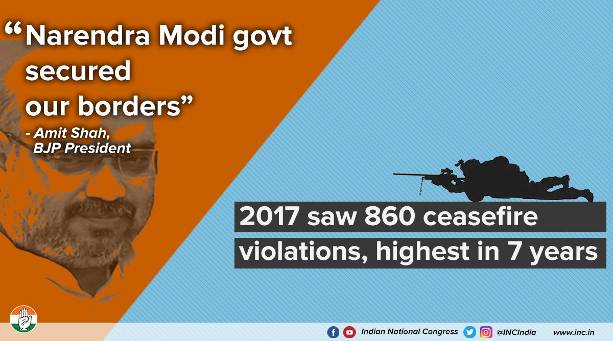 INCIndia's tweet photo. "Modi Govt secured borders" 
Meanwhile in other news, the highest number of ceasefire violations happened in 2017. https://t.co/RgVWfKSjby