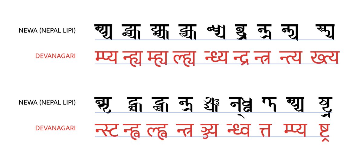 aannda's tweet photo. #Newa 3-letters conjuncts (chinakha) #Nepalakshar #aakha #Nepalscript #calligraphy. Black is #NepalLipi and red is #Devanagari https://t.co/VloADBqkMK