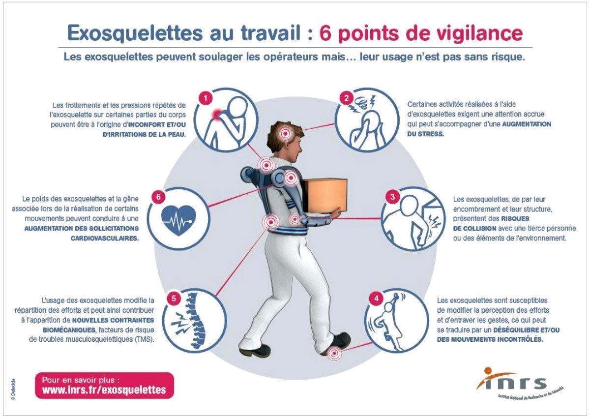 Convergo's tweet photo. L'exosquelette, remède miracle aux #TMS ? Sans étude par un #ergonome, la solution peut être pire que le problème ! Très bonne synthèse par @INRSfrance https://t.co/lxOJBF9N2R