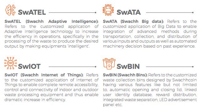 swachhcoin's tweet photo. Let us all embrace the valuable from Swachh Ecosystem. Robust solution for sustainable waste management. Read more in our Whitepaper v2.0!
#SwATA #SwIoT #SwATEL #SwBIN #Blockchain #Ethereum #whitepaper https://t.co/HOgFydebEu