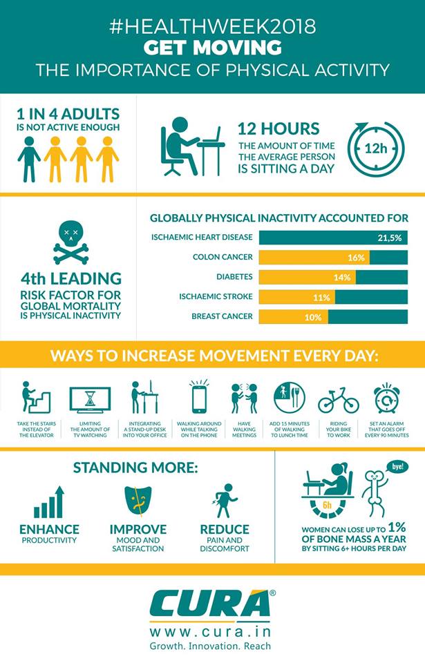 CURA_HealthCare's tweet photo. #HealthWeek2018

Physical activity or exercise can improve your #health and reduce the risk of developing several diseases like type 2 #diabetes, #cancer and #cardiovascular disease. https://t.co/IxTNMYCbjm