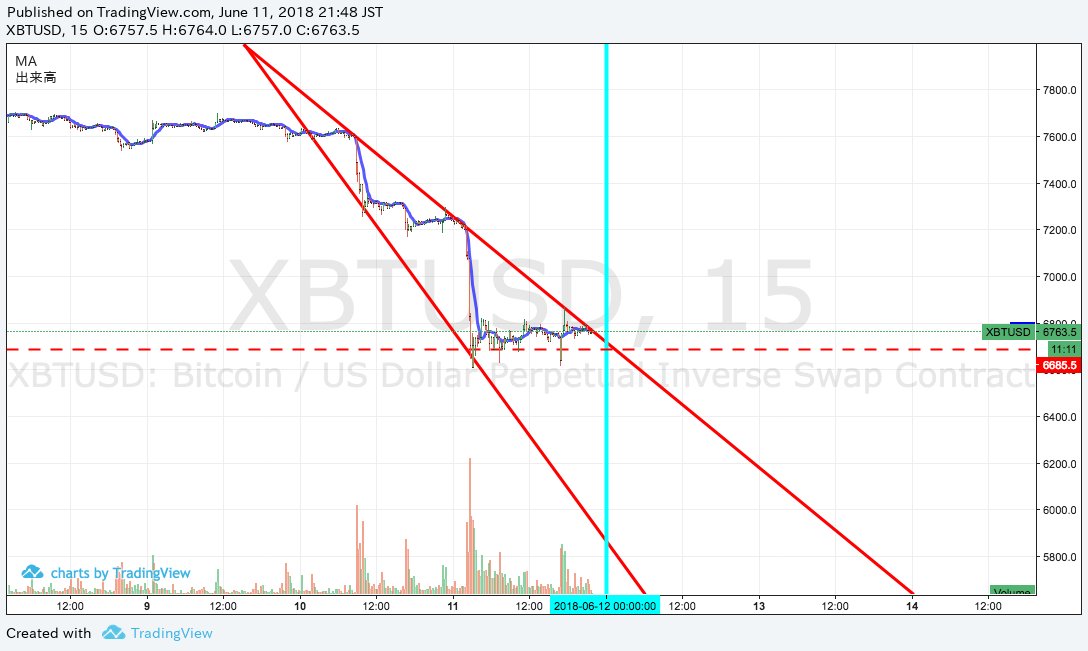 YvesMontah's tweet photo. とりあえず、美味しいビール飲みたい

#XBT
#BTC
#BitMEX https://t.co/VTihc7LoTr