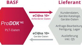 #Dokumentation klingt langweilig und irgendwie ist sie das ja auch, zumindest so lange alles funktioniert, wie es soll..
bit.ly/2JqwUcN #Rösberg #Veröffentlichung #RBStutensee