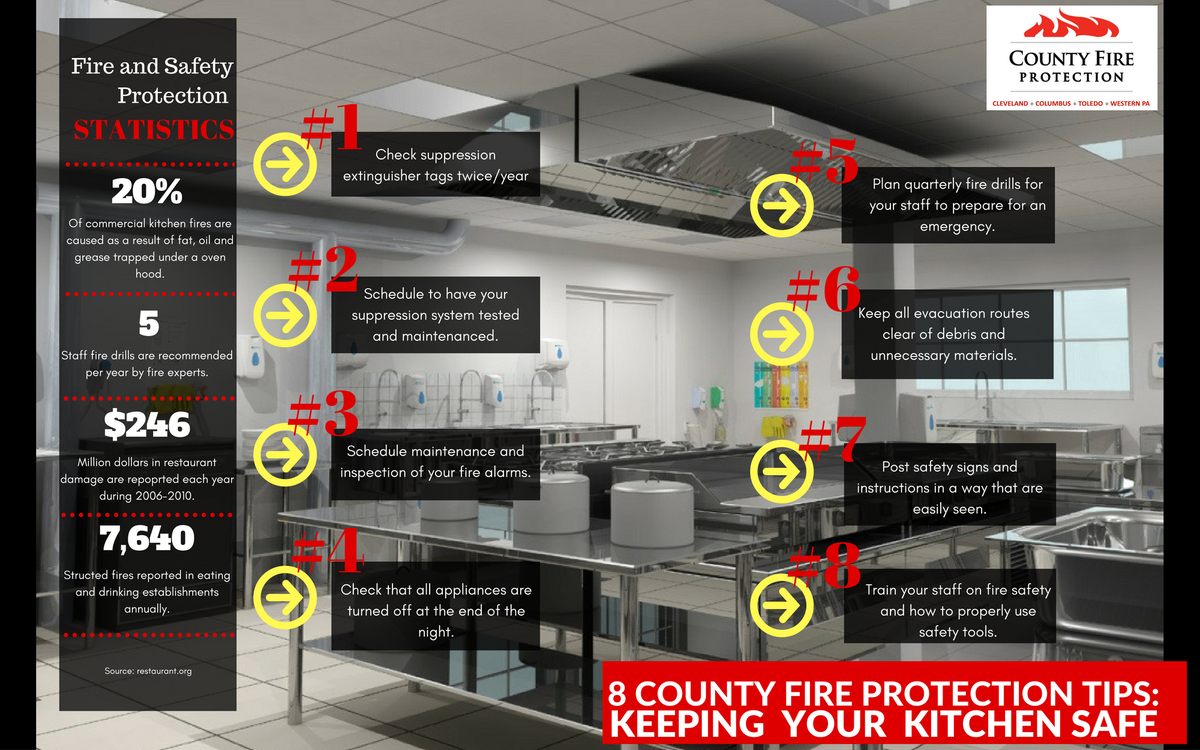 County Fire Protection tweet media