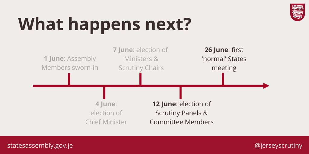 jerseyscrutiny's tweet photo. Scrutiny Chairs were elected on Friday last week and tomorrow in the @StatesAssembly meeting they will nominate the members of their panels. #Jsy2018 https://t.co/Y4Mu3vh3gm