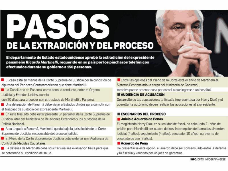 EstrellaOnline's tweet photo. Conozca las claves del proceso de extradición de @rmartinelli #ExtradicionMartinelli
>https://t.co/hdsMoyZBQs https://t.co/ejZdgwyULZ