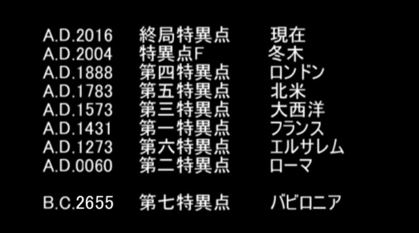 山羊ラビット 今更 真ｆｇｏ考察 致命的な見落としって何 の補足 壊れたｐｃから掘り出した没ネタ 人理消却とは人理定礎を破壊し その先の未来を崩し 人類史を燃料とする計画 本来 人理定礎を複数回破壊する必要性は見られない それなのにも関わら