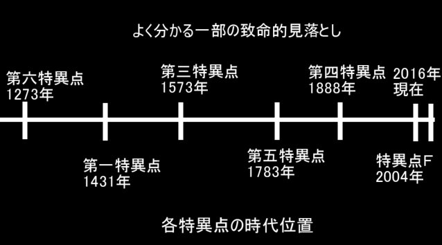 山羊ラビット 今更 真ｆｇｏ考察 致命的な見落としって何 の補足 壊れたｐｃから掘り出した没ネタ 人理消却とは人理定礎を破壊し その先の未来を崩し 人類史を燃料とする計画 本来 人理定礎を複数回破壊する必要性は見られない それなのにも関わら