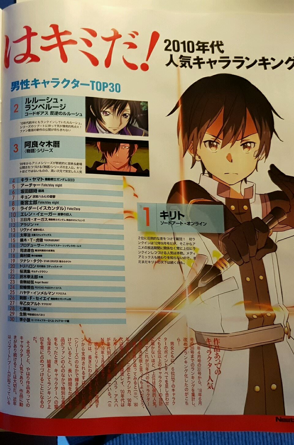 Attack On Titan Wiki Newtype Top 30 Characters Of The 10s Female Mikasa Ranked 6th Male Eren Ranked 10th Levi Ranked 13th Full List T Co Tssvmfj1gy T Co Ndhyw67c9n Twitter
