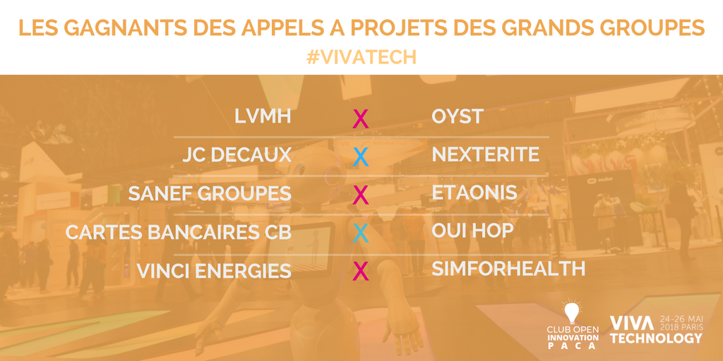 OpenInnovSUD's tweet photo. #VivaTech #Startup : #FOCUS sur les #gagnants des #PitchContest de #VivaTech2018 en #infographie ! Encore un grand bravo 👏 :
🔸 @LVMH X @oyst 
🔸 @JCDecaux_France X @_Nexterite 
🔸 @sanef_groupe X @Etaonis 
🔸 @CartesCB X @OuiHop 
🔸 @VINCIEnergies X @SimforHealth https://t.co/kyOPobJzXl