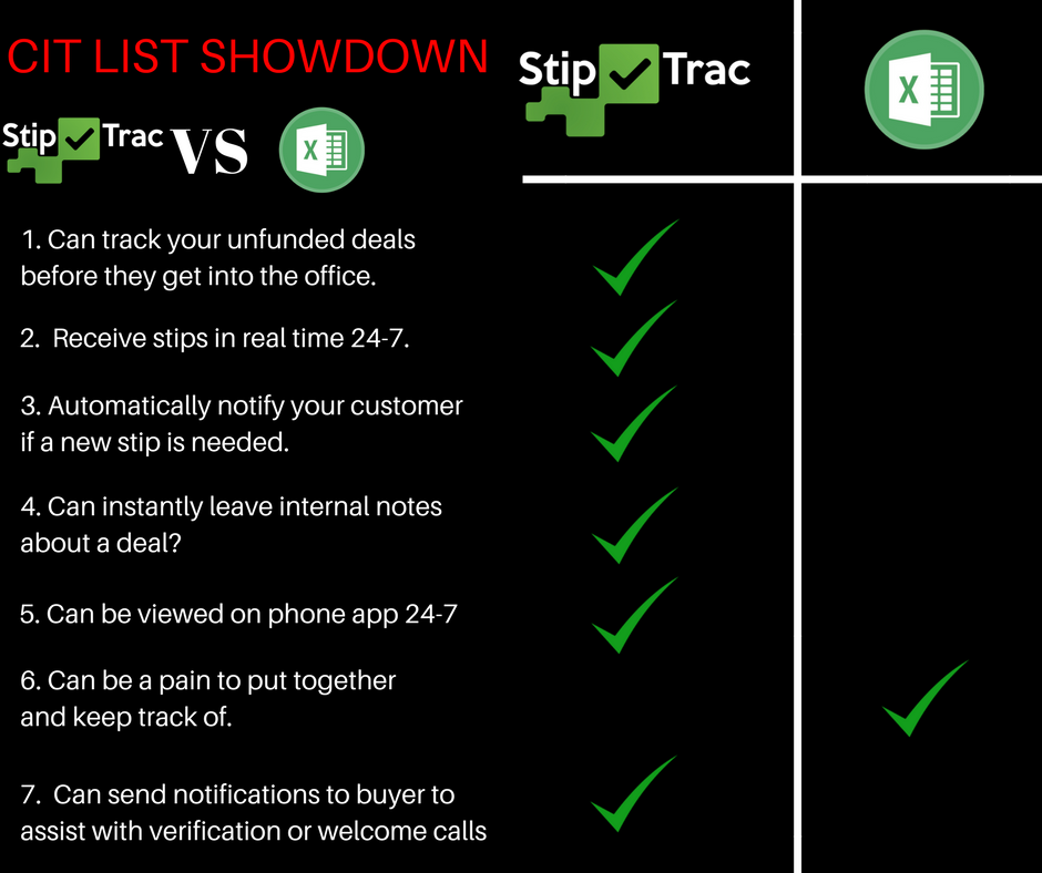 stiptrac's tweet photo. RE: Say Goodbye To Your CIT Issues - https://t.co/4SriJTNPtf https://t.co/gP0NWWzKyk