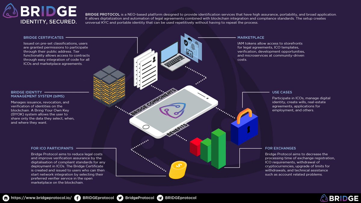 emmanmalaman's tweet image. One KYC, one whitelist, in Bridge Protocol, your identity is secured.

To know more details, please check my infographics submission.

High-res here: ibb.co/eK97L8

@BridgeProtocol #IAMbridgeprotocol