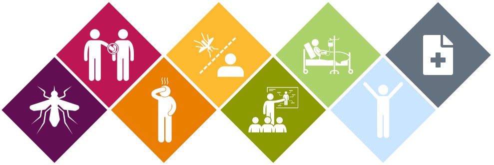 LSHTM's tweet photo. Online to on the ground - w/ @IDS_UK we've launched a new platform to help health workers engage with local communities during #epidemics 👩⚕️👩👩👦👦
#ERAP2 links #socialscientists with #policymakers to strengthen outbreak response. Here's how https://t.co/Dd3CbDmenr https://t.co/VB0GAPD23F