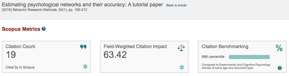 Sven E Hug Doesn T Surprise Me Google Scholar Indexing Is Very Fast Approx 7 10 Days After Papers Are Put On The Web Scopus Is Also Lagging 19 Cit Indexing In