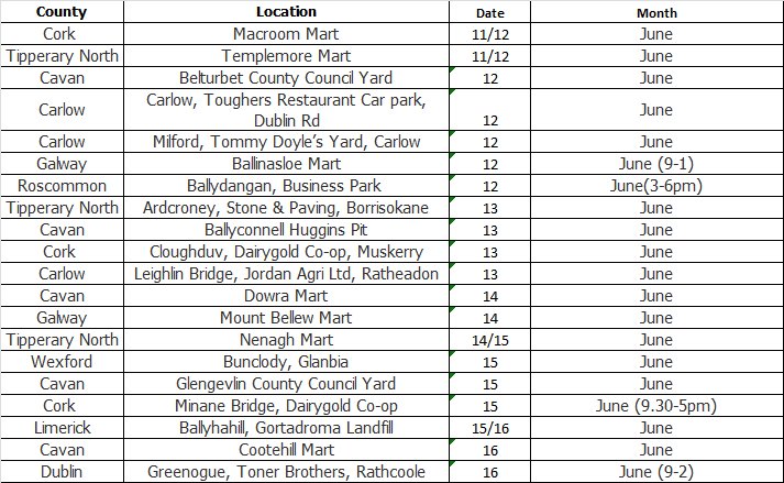 Good afternoon folks! Here are the bring centres for this week.  All bring centres are 9-5pm unless otherwise stated. To find the full list of bring centres go to farmplastics.ie