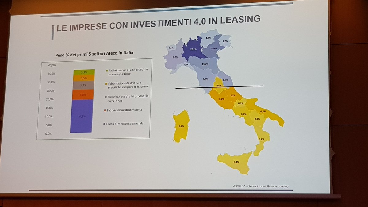 Piano impresa 4.0 coinvolgere nuovi attori,utilizzare nuove tecnologie, possibilità di nuovi sgravi fiscali=partecipare alla rivoluzione culturale delle imprese #ThinkMilano #IBM #Industry40