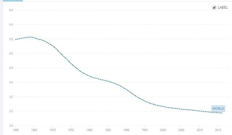 Towards the gerontocene? jrguillemot.wordpress.com/2018/06/11/tow…