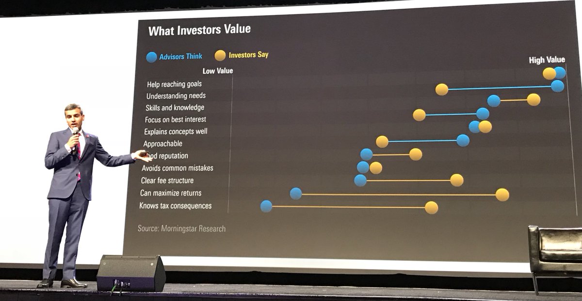 MorningstarInc's tweet photo. “There is a disconnect between what investors want and what advisors think they want.” @KK_Chicago #MICUS #theinvestorsuccessproject https://t.co/2ubc59v11v