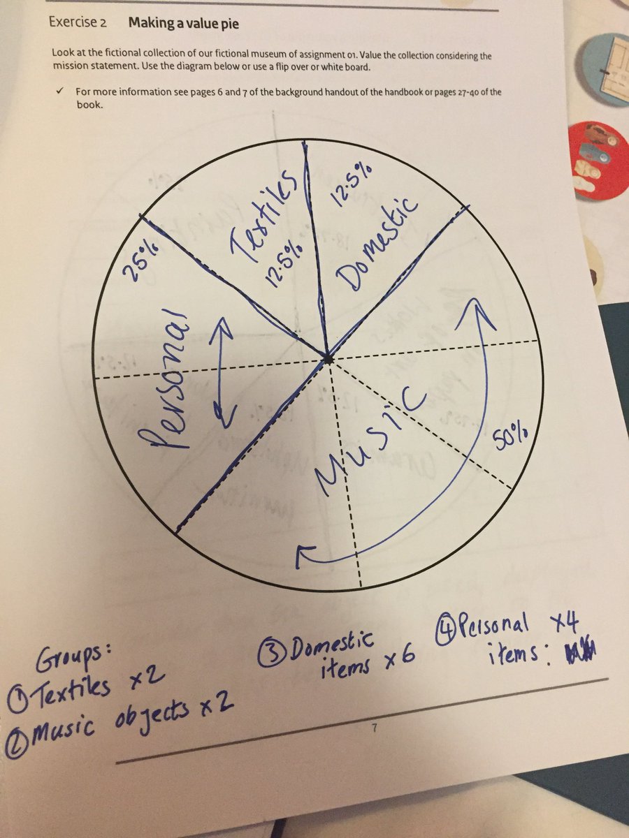 EmilyPrevCons's tweet photo. Great first day on Managing Indoor Climate Risk for Museums course. Learning about the 9 steps, including the vaule assessment of collections #ValuePie #CollectionAnatomy https://t.co/dfWiPKTADq