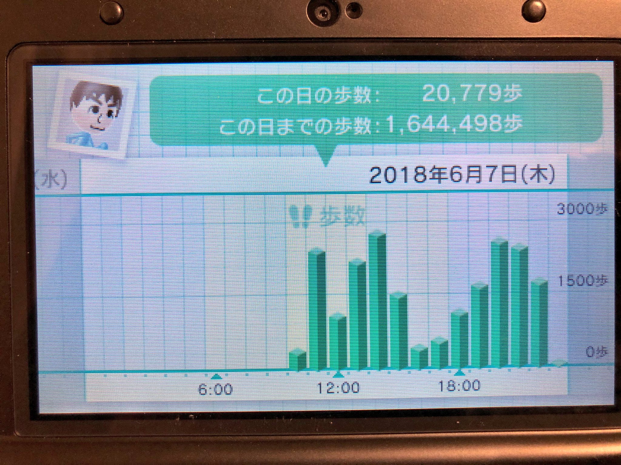 تويتر みぬさん على تويتر 最近 仕事中にポッケに3ds入れてすれ違いmii稼ぎと歩数計をやってますが 歩きっぱなしなので仕事の日は2万歩は歩いてますね T Co Fydnp2gbmo