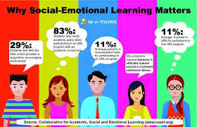ncmtss's tweet photo. Students who get SEL programming showed
              11% gain ^
on academic achievement. Read this report on Social Emotional Learning in Elementary School from CASEL:
https://t.co/JA0h5PwcPk

#Academic #socialemotional 
#behavior #attendance https://t.co/BGfxUYkbXe