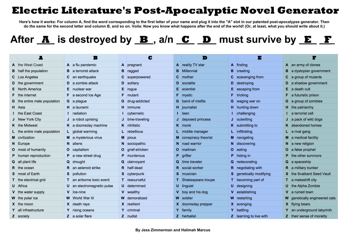 Electric Literature Got A Case Of Writer S Block This Monday Electric Lit Is Here To Literally Save The Day T Co Pkyxy1rr8m T Co Uaznnhhrwl