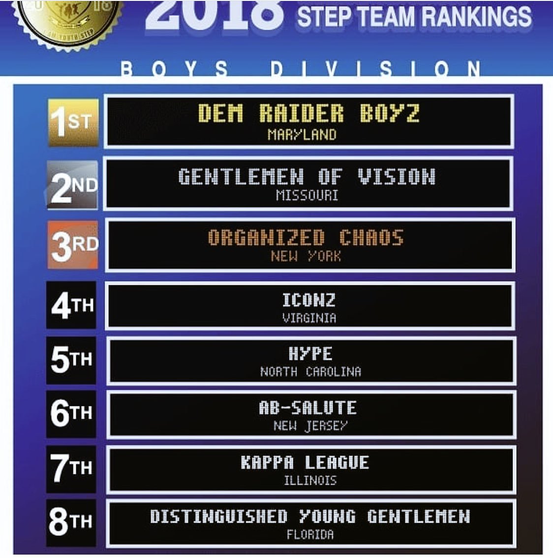 Dem_Raider_Boyz's tweet photo. Ending the year on top! Another year,  another Nationals Title, another Undefeated Season! 
Congrats #DRB2018 
#LegacyOfVictory 🥇🥇🥇🥇 https://t.co/1AuorBGNti