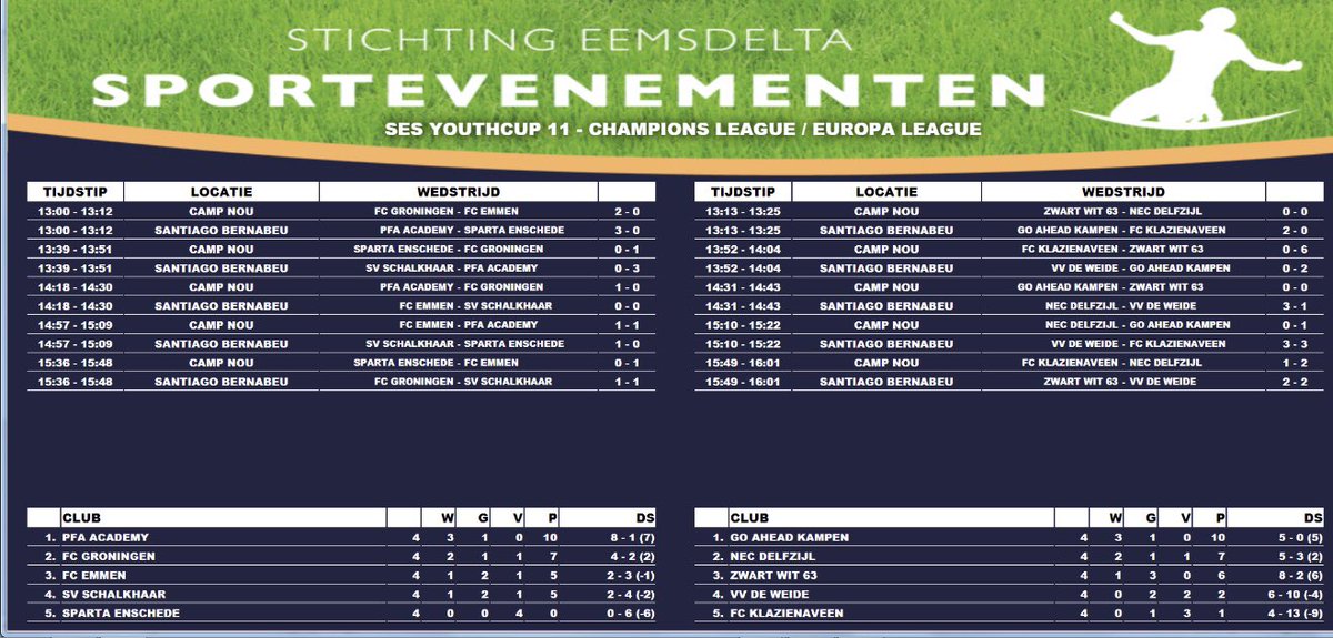 Hier kun je nog eens rustig de uitslagen en eindklasseringen bekijken van de Champions League &amp; Europa League wedstrijden die zijn gespeeld op de #SESYouthcup