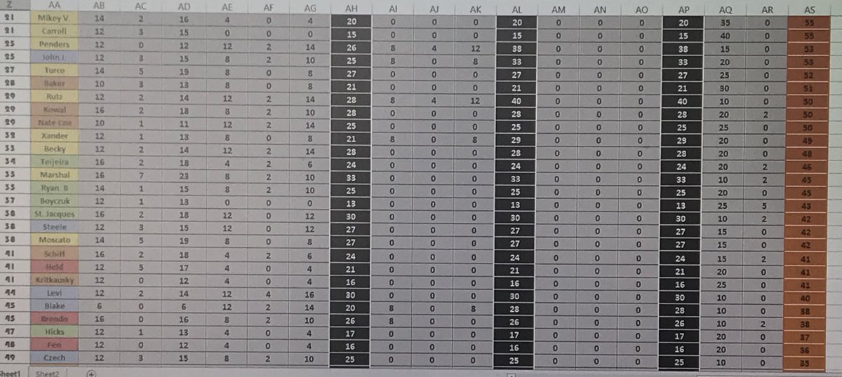 NHLMacBracket's tweet photo. Final #Standings 2018 https://t.co/3H6bK5bF12