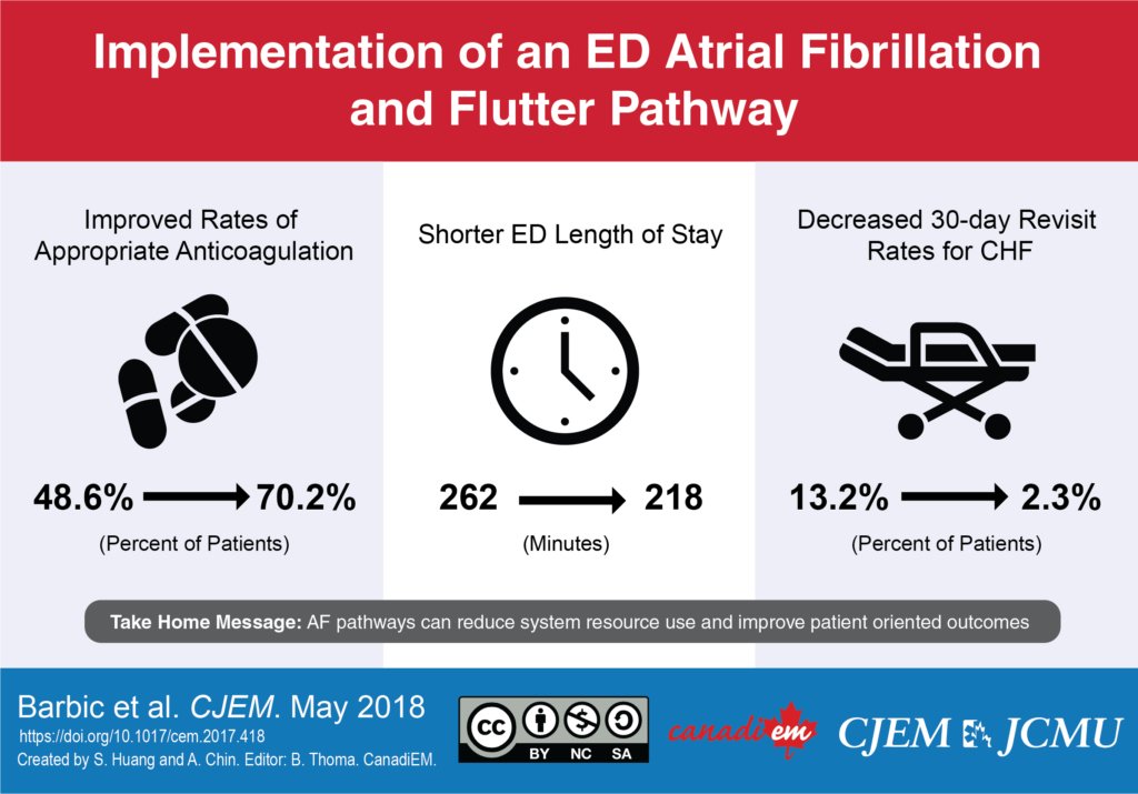 Emergency Care BC (@emergencycarebc) on Twitter photo Visual results on an Atrial Fibrillation pathway in the ED, by member <a href="/DavidBarbic/">David Barbic</a>, <a href="/BoringEM/">BoringEM @CanadiEM</a> and CJEM. buff.ly/2sP8KhA Visual results on an Atrial Fibrillation pathway in the ED, by member <a href="/DavidBarbic/">David Barbic</a>, <a href="/BoringEM/">BoringEM @CanadiEM</a> and CJEM. buff.ly/2sP8KhA