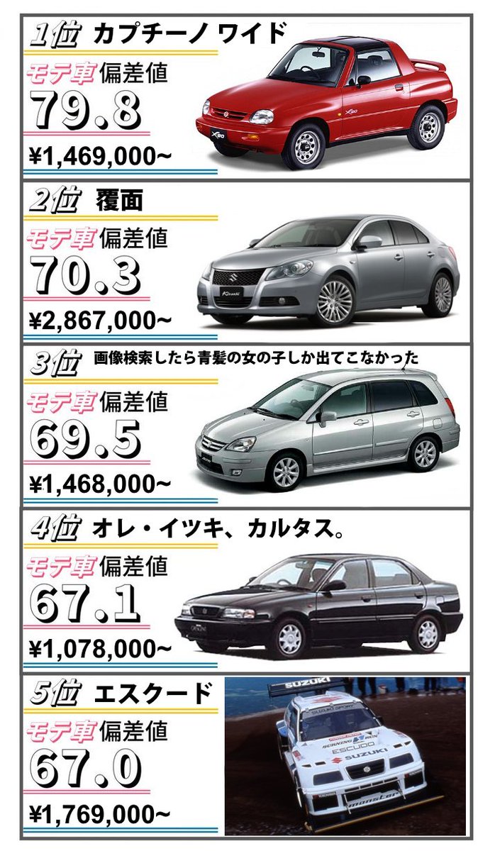 なつめ モテるスズキ車ランキング