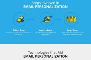 VincentBrissot's tweet image. #EmailPersonalization: The What, Why, and How of #HyperPersonalized Email  buff.ly/2rLePuq