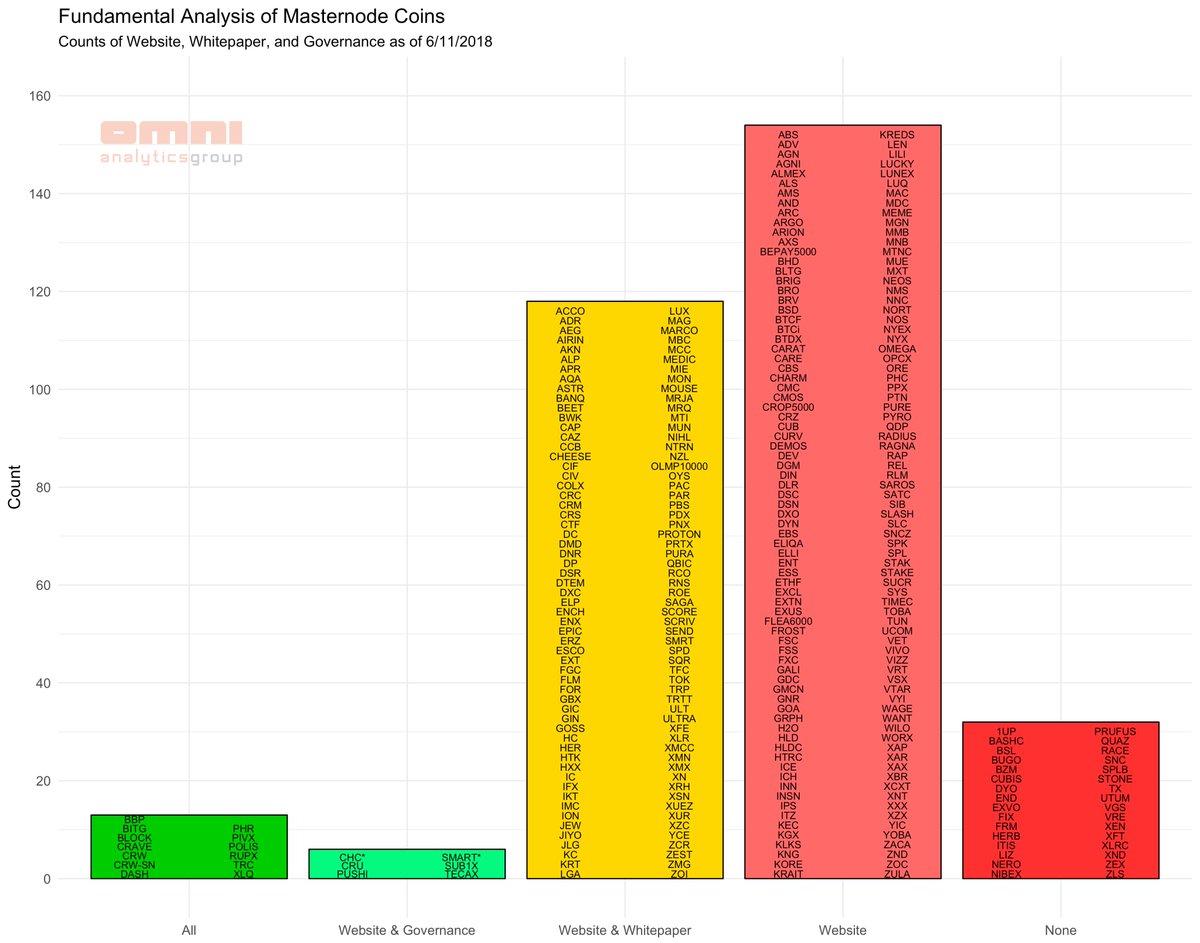 Xuez Project On Twitter Omnianalytics Thank You For Listing Us However There Is A Correction Needed Can You Please Add That We Do Indeed Have Masternode Governance Implemented And Working Thank You