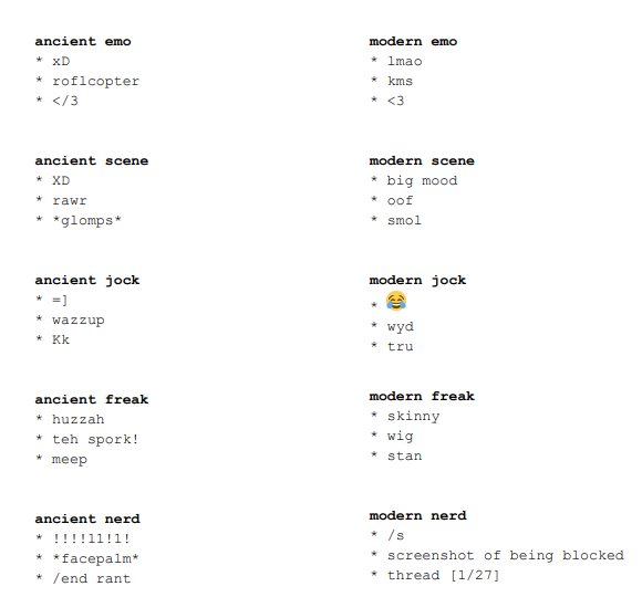 misandrism's tweet image. doing some extensive research on historical shifts in culture