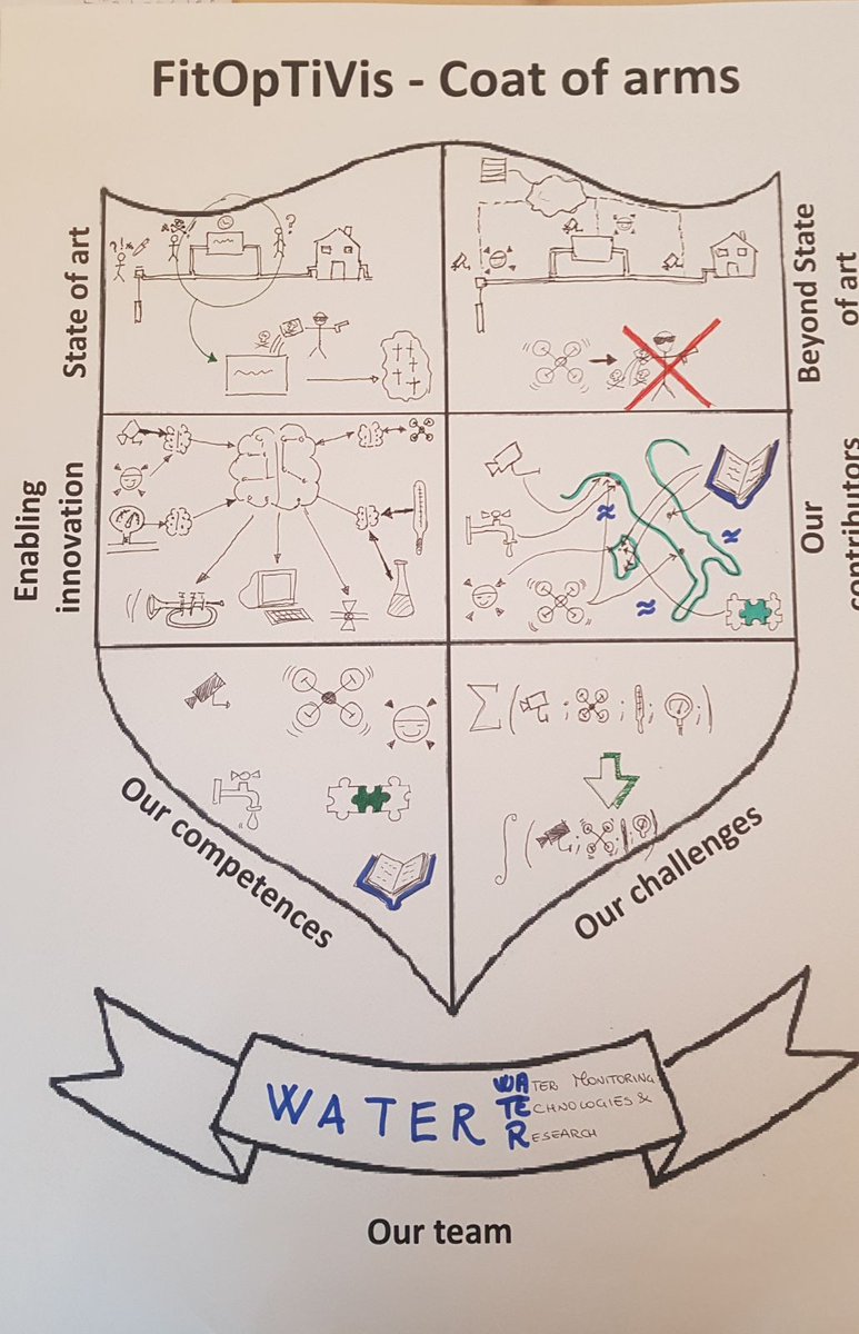 fpalumbo80's tweet photo. Someone says that a picture is worth thousands words. This was our #FitOptiVis start! We did a great job today. Many things are waiting for the #IdeaLabUniss, @unicaeolab and @Abinsula_it https://t.co/8AT1kPKqVW