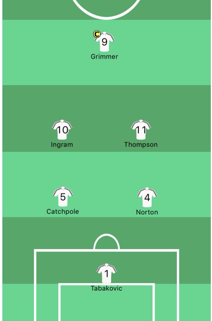 QStrangers's tweet photo. 20 minutes until kick off!! ⚽️ Here’s our starting 6. #UTS https://t.co/SDVw6KhvAs