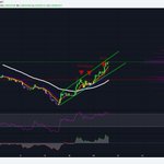 Photo by MadCrypto (@crypto_analyze)