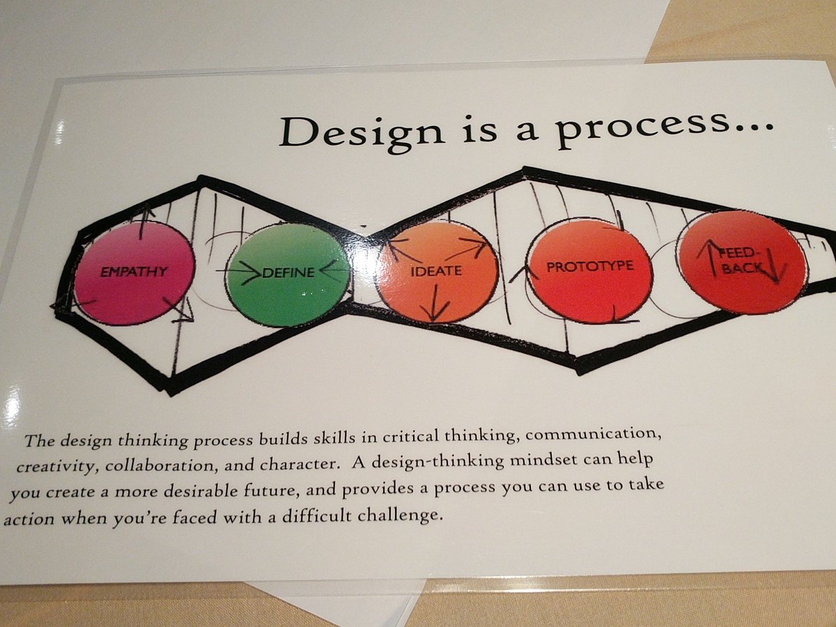 blehmanbvsd's tweet image. Ramping up library design using design thinking with Jennifer Howie, SVVSD. #InnEdCO18 #svvsdlearns