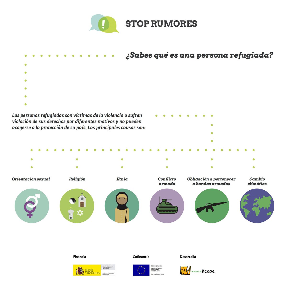 stoprumores's tweet photo. Hay personas que piensan que a España llegan demasiadas personas refugiadas, "que ya no caben más" en el país y que se aprovechan de los servicios sociales "de los españoles". Pero... ¿Eso es así? Un vistazo a cifras y datos oficiales sirve para responder: https://t.co/XlazRiBCNp https://t.co/GPpAoT2auQ