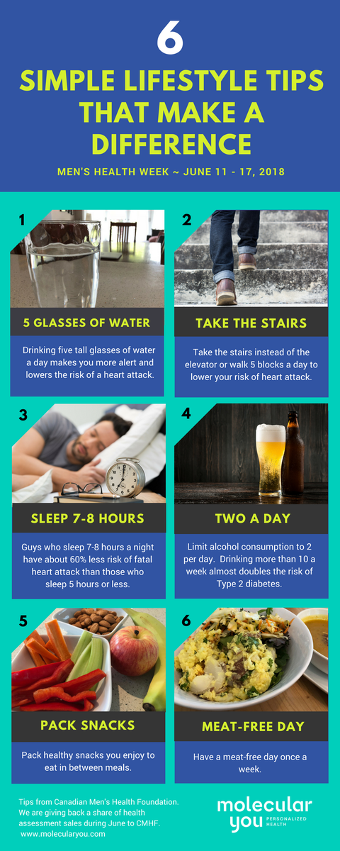 interfacehealth's tweet photo. @molecularyou, a member of INTERFACE Health, developed a great awareness initiative, a useful infographic and has a limited time unique offer for #MensHealthWeek. Take action: https://t.co/LskvgGYrh2 https://t.co/eo3hYHeJNA