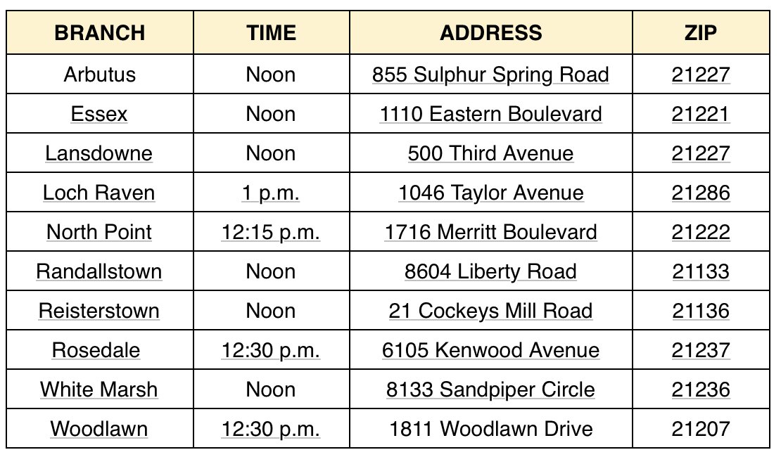 bcplinfo's tweet photo. #Free lunch will be served to visitors 18 and younger at ten (10) @bcplinfo branches each weekday afternoon from June 20 to August 24. Please help us spread the word! #summer #freelunch https://t.co/jfXuJg0D8O