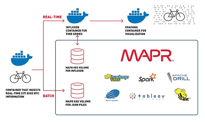 HPE_AI's tweet photo. Have you seen our Citi Bike demo based on the #LambdaArchitecture? You'll find it in our new blog post "Run Real World Analytics Using #Geospatial Data with MapR Running on Amazon Elastic Container Service for #Kubernetes" - https://t.co/bYWoWFQMxl #AmazonElasticContainerService https://t.co/NAnjDOHV0M