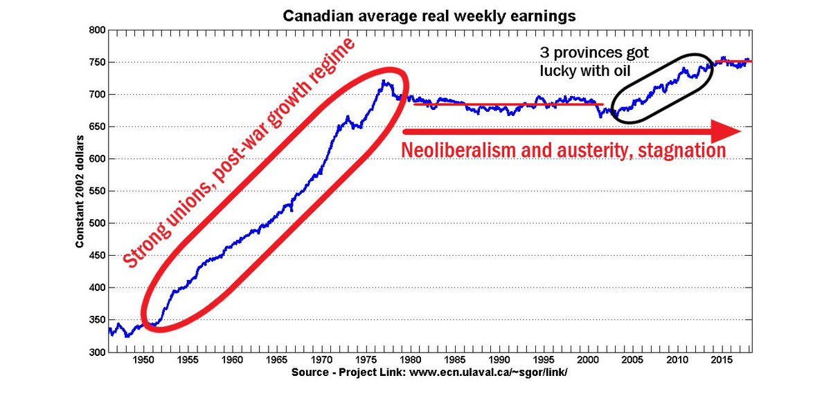 Growth Chart Canada