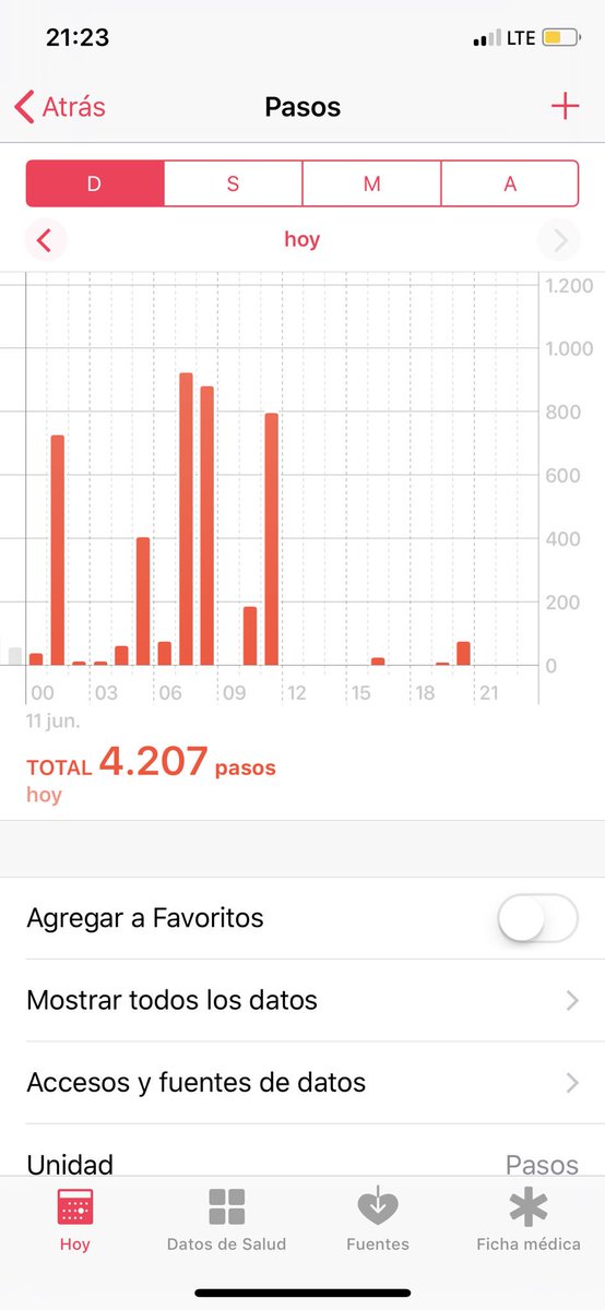 #Roma2 no camine tanto hoy pero mañana será un nuevo dia.. 😳😳