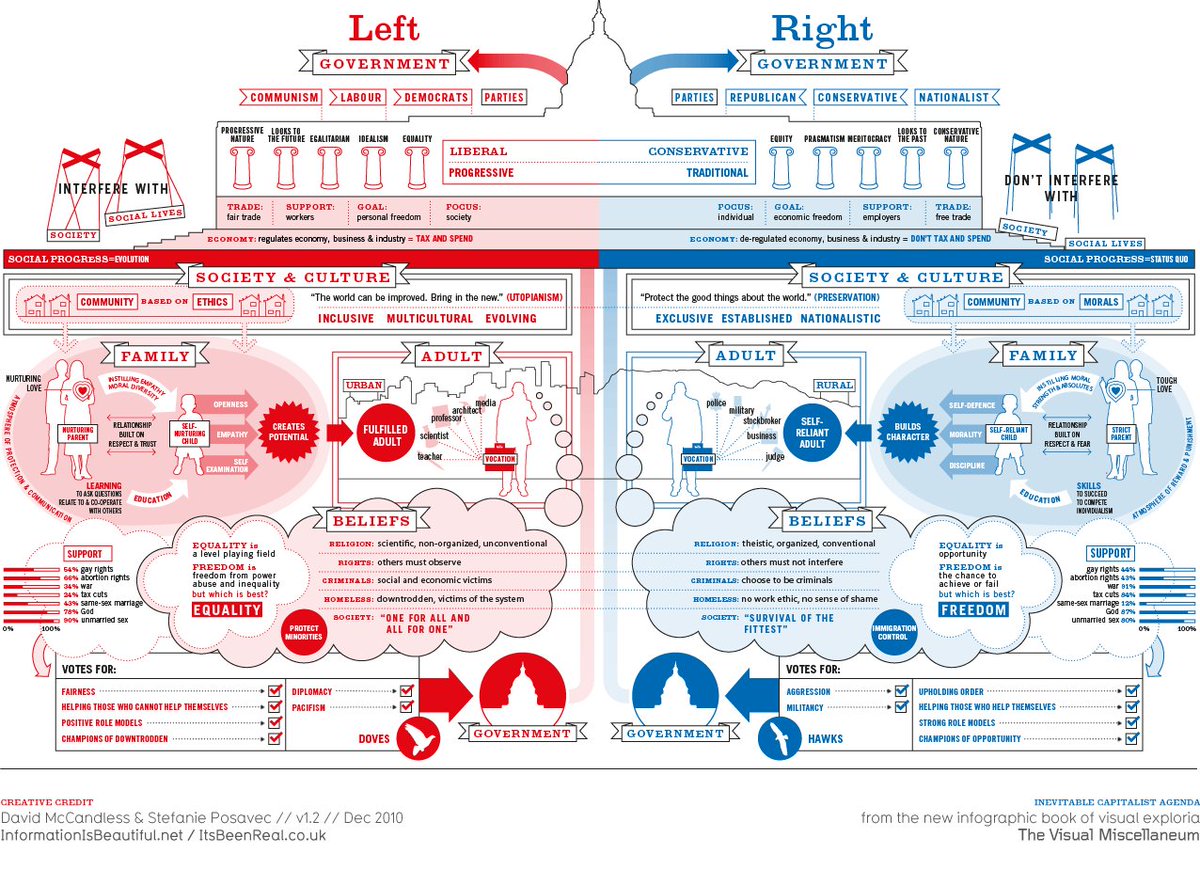 gleducate's tweet photo. My favourite resource for starting political context. https://t.co/foRVZFwfG0