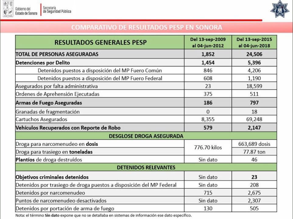jcarabeoo's tweet photo. @MediosHS @PespSonora @Amicsonora @claudiapavlovic Quién no da el ancho, aquí te dejo esta información y me retiro lentamente.
Infórmenseee antes de escribir! O te chayotean https://t.co/FndVdc87nl