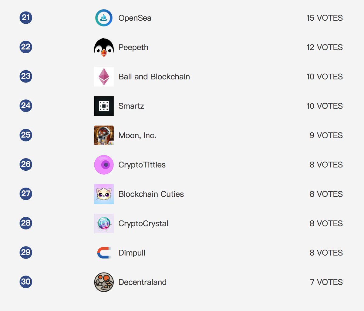 Last call for supporting your favorite dapps on dapp.com!! #DappDotComLaunchCarnival. ONLY 24h left, don't miss the chance to win some #ETH!!!🤘🤘The vote is really tight!💪 @CS_Commander <a href="/myetheremon/">Etheremon</a> <a href="/AxieInfinity/">Axie Infinity</a> @ookimaki_JP  <a href="/eth_town/">ETH.TOWN</a> see our full list here: