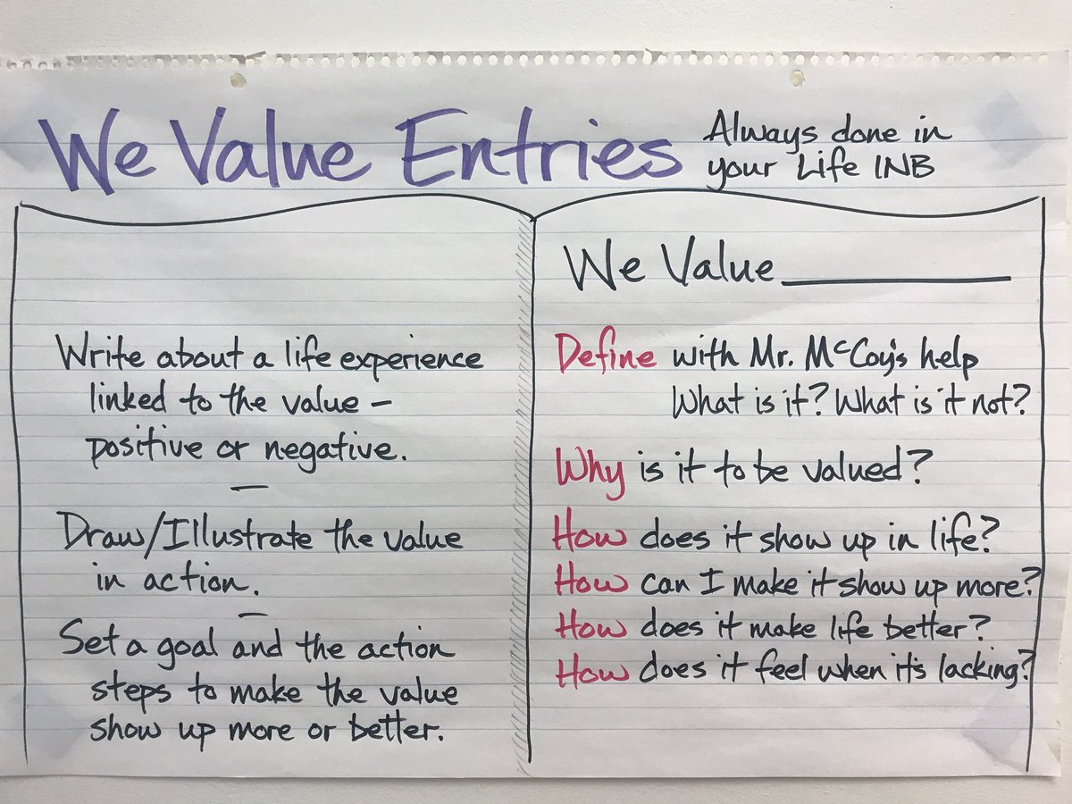 BigDogTeacher's tweet photo. Every Monday, we explored and wrote about a value. This year’s kids did a really great job! Great way to build relationships and know where they come from. #TeachImlay #ImlayRm207 #FutureBigDogs #EachStudentEachDay #BrainsEngaged #OurCultureOfExcellence https://t.co/KywDZsZhXH